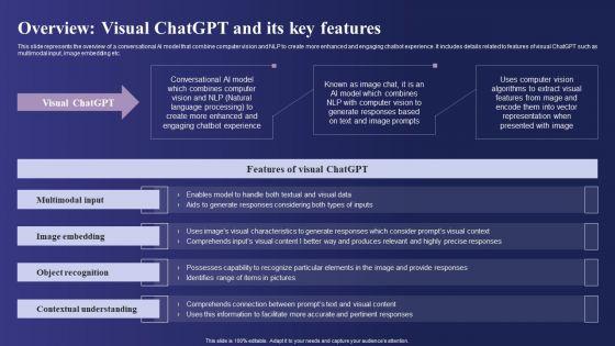 Guide_To_Use_Chatgpt_Prompts_For_AI_Art_Generation_Overview_Visual_Chatgpt_And_Its_Key_Features_Infographics_PDF_Slide_1.jpg