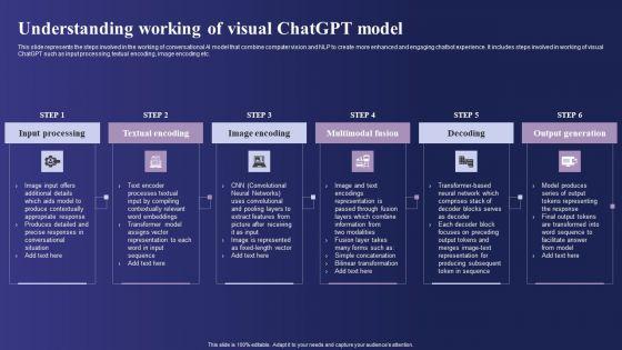 Guide_To_Use_Chatgpt_Prompts_For_AI_Art_Generation_Understanding_Working_Of_Visual_Chatgpt_Model_Portrait_PDF_Slide_1.jpg