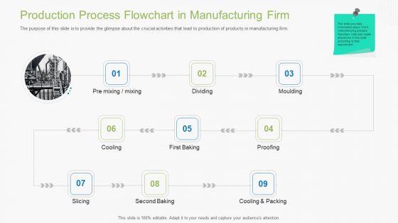 Guidebook_For_Business_Production_Process_Flowchart_In_Manufacturing_Firm_Download_PDF_Slide_1.jpg