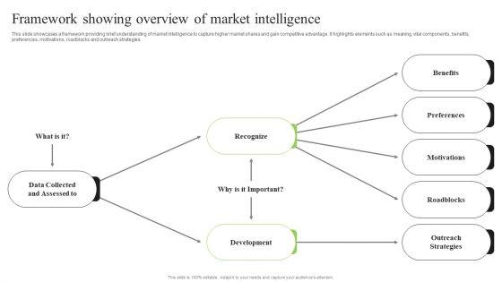 Guidebook_For_Executing_Business_Market_Intelligence_Framework_Showing_Overview_Structure_PDF_Slide_1.jpg