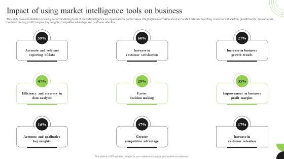 Guidebook_For_Executing_Business_Market_Intelligence_Impact_Of_Using_Market_Intelligence_Formats_PDF_Slide_1.jpg