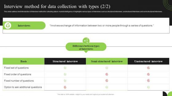 Guidebook_For_Executing_Business_Market_Intelligence_Interview_Method_For_Data_Collection_Graphics_PDF_Slide_2.jpg
