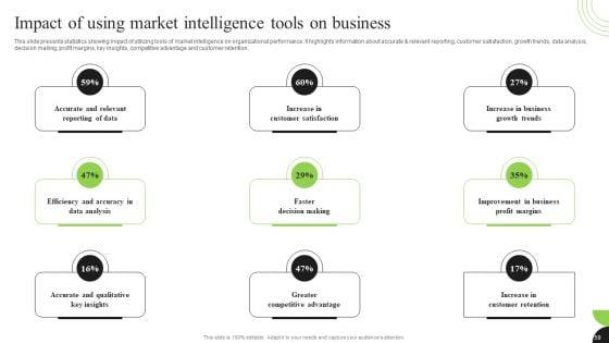 Guidebook_For_Executing_Business_Market_Intelligence_Ppt_PowerPoint_Presentation_Complete_Deck_With_Slides_Slide_59.jpg