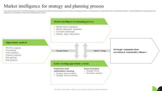 Guidebook_For_Executing_Business_Market_Intelligence_Ppt_PowerPoint_Presentation_Complete_Deck_With_Slides_Slide_63.jpg
