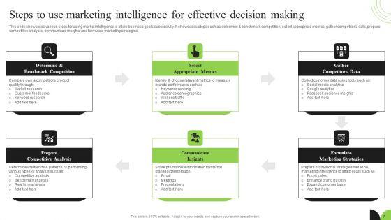Guidebook_For_Executing_Business_Market_Intelligence_Ppt_PowerPoint_Presentation_Complete_Deck_With_Slides_Slide_7.jpg