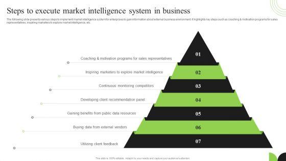 Guidebook_For_Executing_Business_Market_Intelligence_Steps_To_Execute_Market_Intelligence_Rules_PDF_Slide_1.jpg