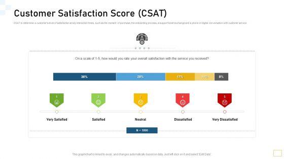 Guidelines_Customer_Conduct_Assessment_Customer_Satisfaction_Score_CSAT_Mockup_PDF_Slide_1.jpg