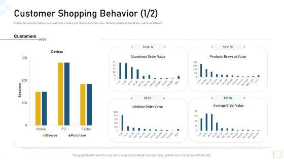 Guidelines_Customer_Conduct_Assessment_Customer_Shopping_Behavior_Value_Inspiration_PDF_Slide_1.jpg