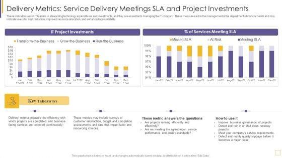 Guidelines_For_Exhibiting_Business_Value_Of_Information_And_Technology_Delivery_Metrics_Service_Portrait_PDF_Slide_1.jpg