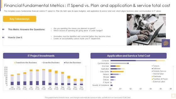 Guidelines_For_Exhibiting_Business_Value_Of_Information_And_Technology_Financial_Fundamental_Metrics_IT_Spend_Mockup_PDF_Slide_1.jpg