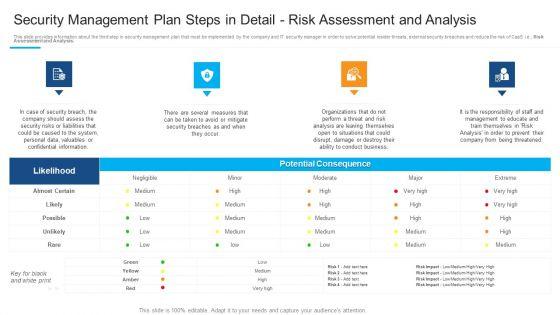 Guidelines_To_Create_An_Advanced_Security_Management_Plan_Ppt_PowerPoint_Presentation_Complete_Deck_With_Slides_Slide_16.jpg