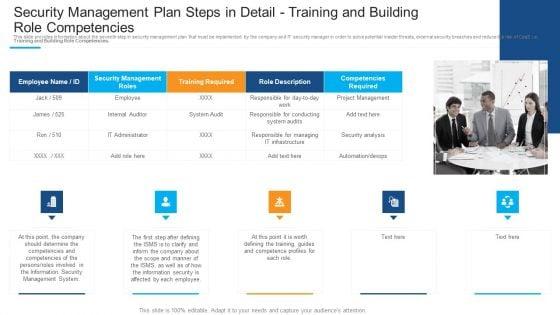 Guidelines_To_Create_An_Advanced_Security_Management_Plan_Ppt_PowerPoint_Presentation_Complete_Deck_With_Slides_Slide_20.jpg