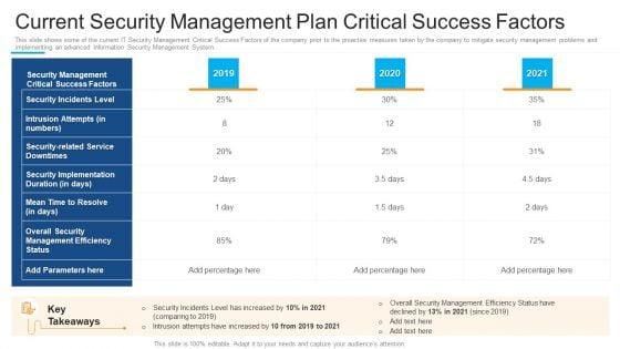 Guidelines_To_Create_An_Advanced_Security_Management_Plan_Ppt_PowerPoint_Presentation_Complete_Deck_With_Slides_Slide_5.jpg