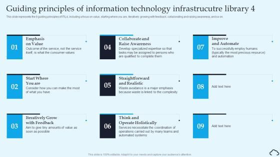 Guiding Principles Of Information Technology Infrastrucutre Library 4 IT Service Management Framework Rules PDF Guiding Principles Of Information Technology Infrastrucutre Library 4 IT Service Management Framework Rules PDF