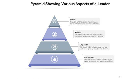 Guiding_The_Team_Communicating_Team_Business_Project_Ppt_PowerPoint_Presentation_Complete_Deck_Slide_9.jpg