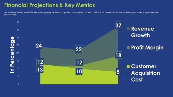 Guy_Kawasaki_Shareholder_Financing_Investor_Deck_Template_Ppt_PowerPoint_Presentation_Complete_With_Slides_Slide_10.jpg