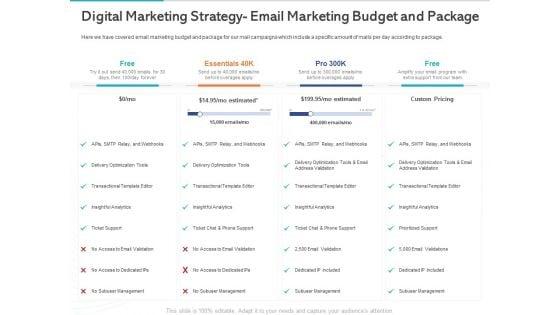 Gym_Health_And_Fitness_Market_Industry_Report_Digital_Marketing_Strategy_Email_Marketing_Budget_And_Package_Ppt_Model_Styles_PDF_Slide_1.jpg