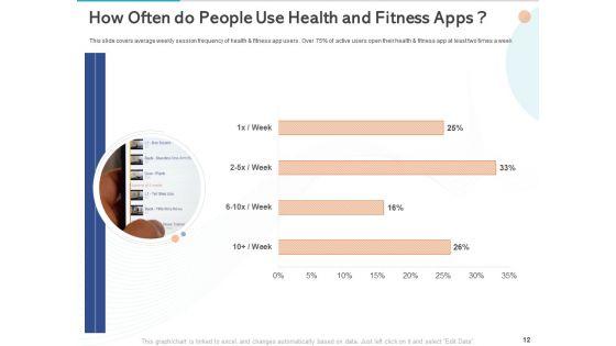 Gym_Health_And_Fitness_Market_Industry_Report_Ppt_PowerPoint_Presentation_Complete_Deck_With_Slides_Slide_12.jpg