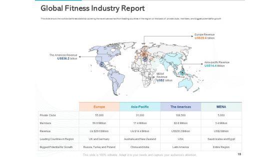 Gym_Health_And_Fitness_Market_Industry_Report_Ppt_PowerPoint_Presentation_Complete_Deck_With_Slides_Slide_15.jpg