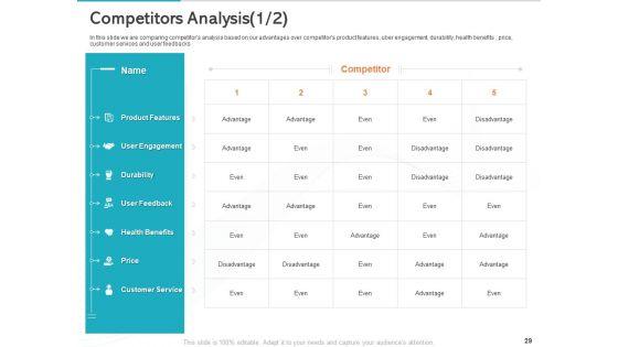 Gym_Health_And_Fitness_Market_Industry_Report_Ppt_PowerPoint_Presentation_Complete_Deck_With_Slides_Slide_29.jpg