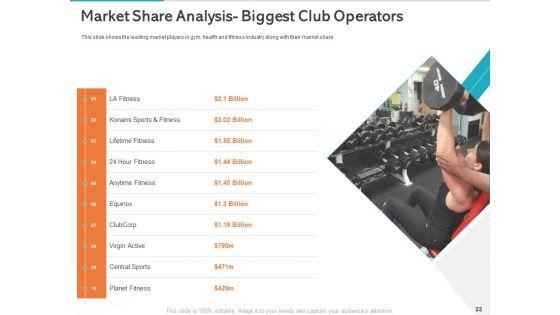 Gym_Health_And_Fitness_Market_Industry_Report_Ppt_PowerPoint_Presentation_Complete_Deck_With_Slides_Slide_33.jpg