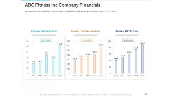 Gym_Health_And_Fitness_Market_Industry_Report_Ppt_PowerPoint_Presentation_Complete_Deck_With_Slides_Slide_37.jpg