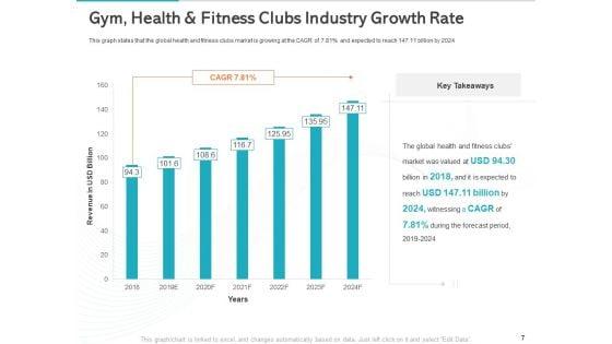 Gym_Health_And_Fitness_Market_Industry_Report_Ppt_PowerPoint_Presentation_Complete_Deck_With_Slides_Slide_7.jpg