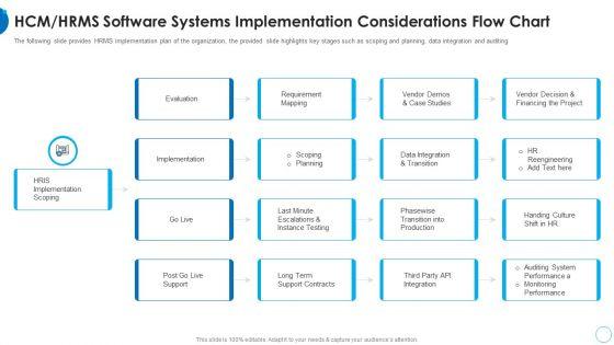 HCM_HRIS_Software_Systems_Implementation_HR_Change_Management_Tools_Structure_PDF_Slide_1.jpg