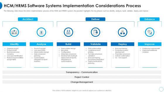 HCM_Hrms_Software_Systems_Implementation_HR_Change_Management_Tools_Ideas_PDF_Slide_1.jpg