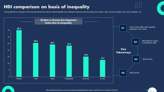 HDI_Comparison_On_Basis_Of_Inequality_Infographics_PDF_Slide_1.jpg