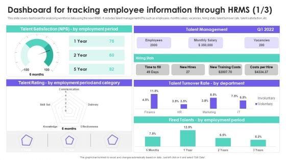 HRMS_Execution_Plan_Dashboard_For_Tracking_Employee_Information_Through_HRMS_Portrait_PDF_Slide_1.jpg
