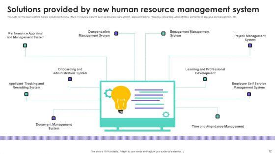 HRMS_Execution_Plan_Ppt_PowerPoint_Presentation_Complete_Deck_With_Slides_Slide_12.jpg
