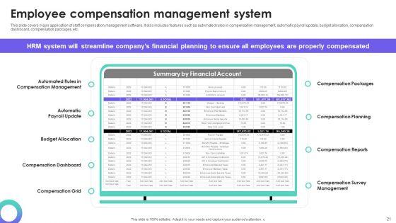HRMS_Execution_Plan_Ppt_PowerPoint_Presentation_Complete_Deck_With_Slides_Slide_21.jpg