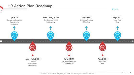 HRM_Strategy_Ppt_PowerPoint_Presentation_Complete_Deck_With_Slides_Slide_4.jpg