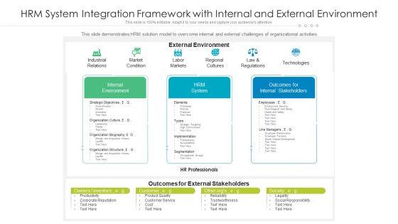 HRM_System_Integration_Framework_With_Internal_And_External_Environment_Ppt_PowerPoint_Presentation_Gallery_Background_Images_PDF_Slide_1.jpg