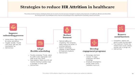 HR_Attrition_Ppt_PowerPoint_Presentation_Complete_Deck_With_Slides_Slide_11.jpg