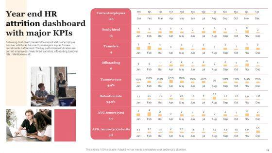 HR_Attrition_Ppt_PowerPoint_Presentation_Complete_Deck_With_Slides_Slide_12.jpg