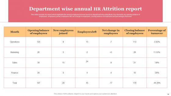 HR_Attrition_Ppt_PowerPoint_Presentation_Complete_Deck_With_Slides_Slide_14.jpg