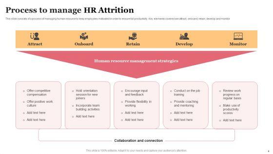 HR_Attrition_Ppt_PowerPoint_Presentation_Complete_Deck_With_Slides_Slide_4.jpg