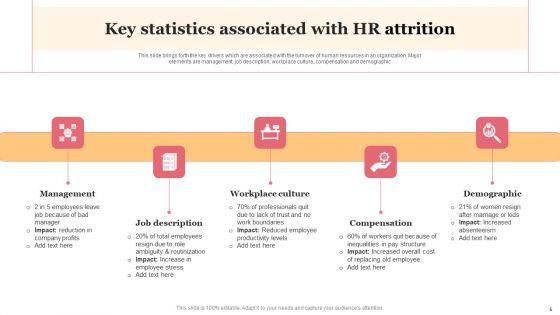 HR_Attrition_Ppt_PowerPoint_Presentation_Complete_Deck_With_Slides_Slide_5.jpg