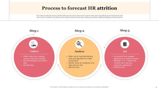 HR_Attrition_Ppt_PowerPoint_Presentation_Complete_Deck_With_Slides_Slide_6.jpg