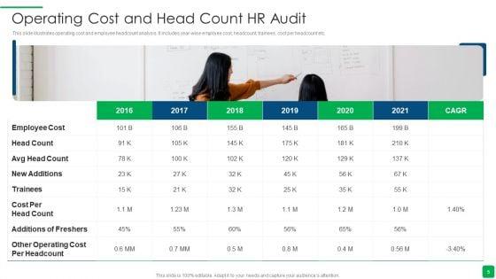 HR_Audit_Ppt_PowerPoint_Presentation_Complete_With_Slides_Slide_5.jpg