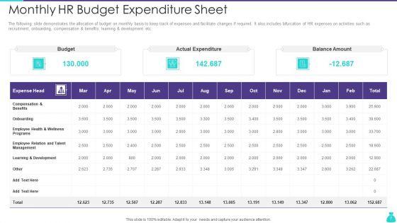 HR_Budget_Ppt_PowerPoint_Presentation_Complete_Deck_With_Slides_Slide_7.jpg