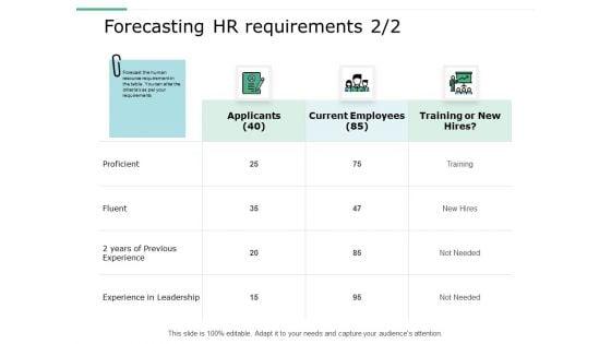 HR_Capacity_Development_Ppt_PowerPoint_Presentation_Complete_Deck_With_Slides_Slide_7.jpg