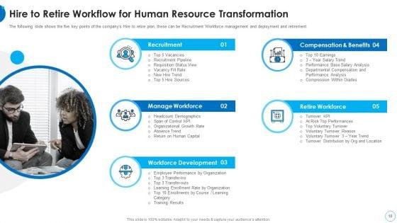 HR_Change_Management_Tools_Ppt_PowerPoint_Presentation_Complete_With_Slides_Slide_10.jpg