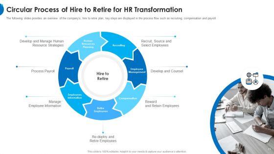 HR_Change_Management_Tools_Ppt_PowerPoint_Presentation_Complete_With_Slides_Slide_11.jpg
