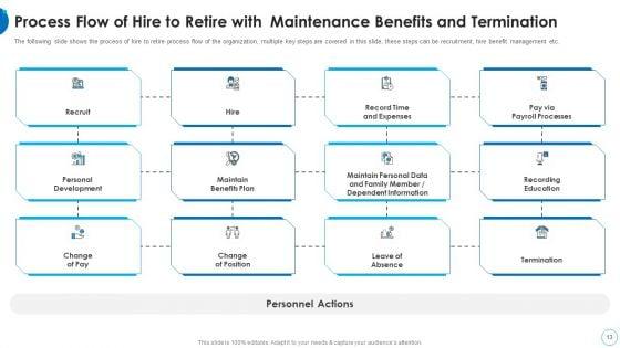 HR_Change_Management_Tools_Ppt_PowerPoint_Presentation_Complete_With_Slides_Slide_13.jpg