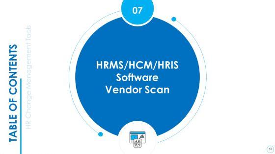 HR_Change_Management_Tools_Ppt_PowerPoint_Presentation_Complete_With_Slides_Slide_36.jpg