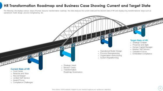 HR_Change_Management_Tools_Ppt_PowerPoint_Presentation_Complete_With_Slides_Slide_4.jpg