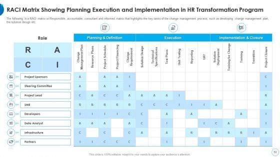 HR_Change_Management_Tools_Ppt_PowerPoint_Presentation_Complete_With_Slides_Slide_50.jpg